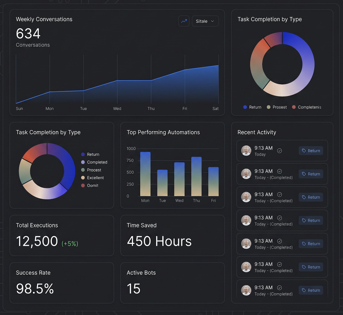 Fridai analytics dashboard